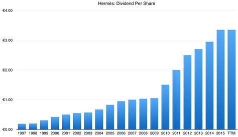 hermes share price|hermes stock dividend.